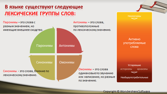 Лексика лексические группы. Лексические группы. Лексические группы слов в русском языке. Группы лексического значения.