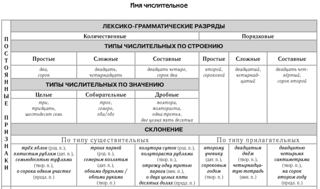 Занимательные задания по русскому языку. Тема: 