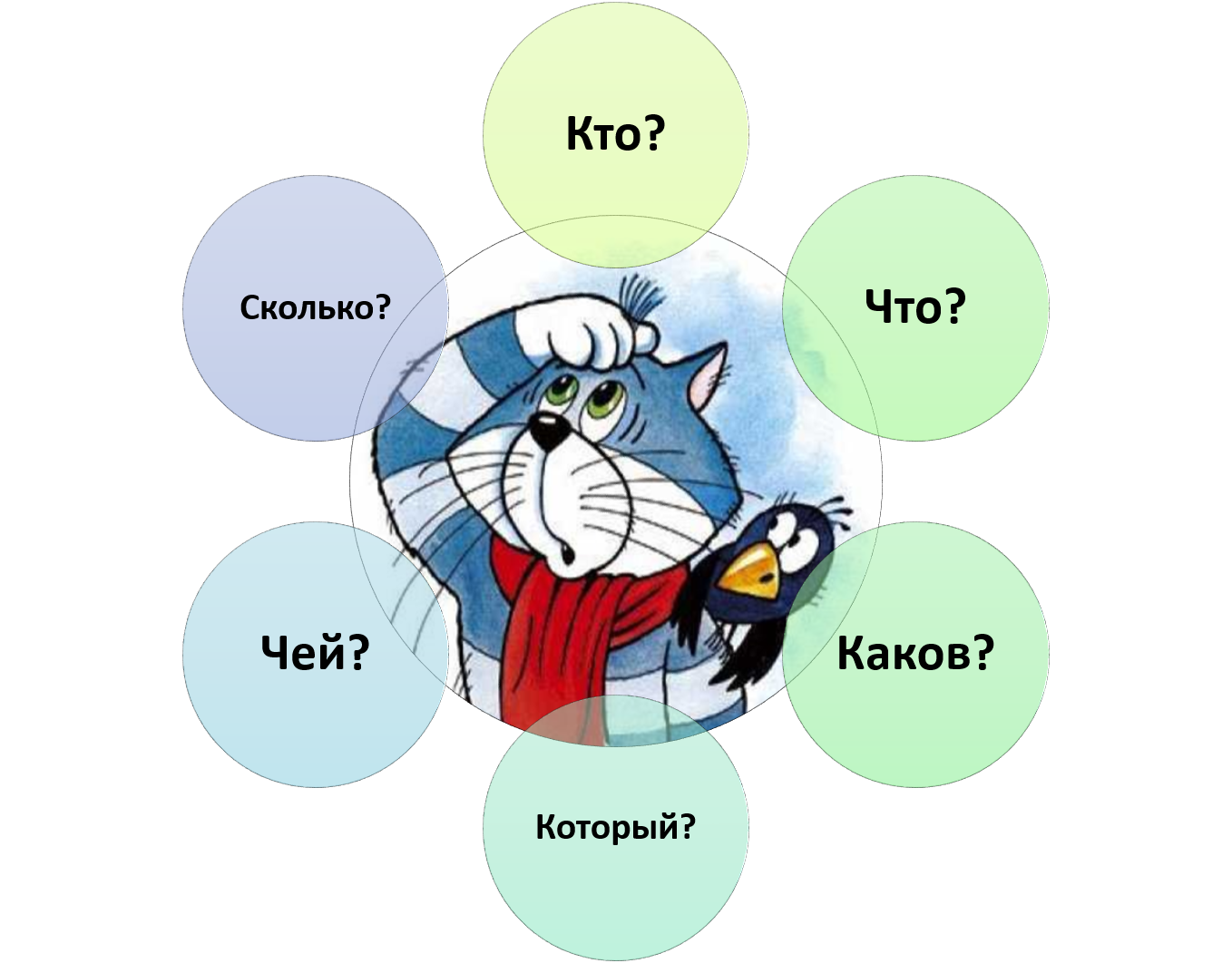 Кто что какой каков. Чей кот. Чей кот картинка.